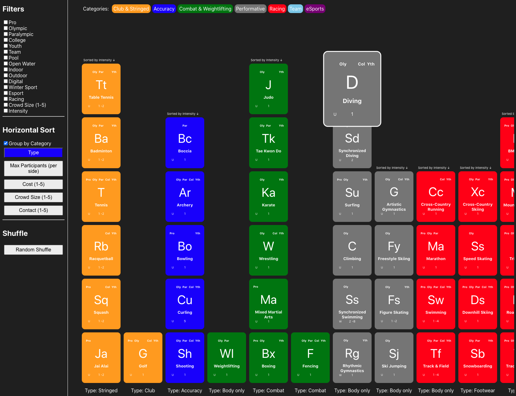 GitHub jeffreyclu/periodictableofsports Periodic Table of Sports